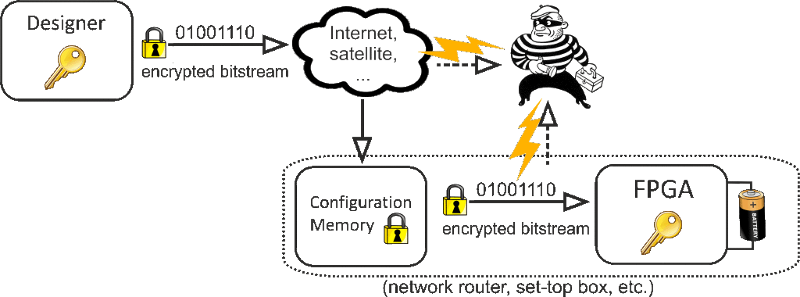 fpga ethereum bitstream